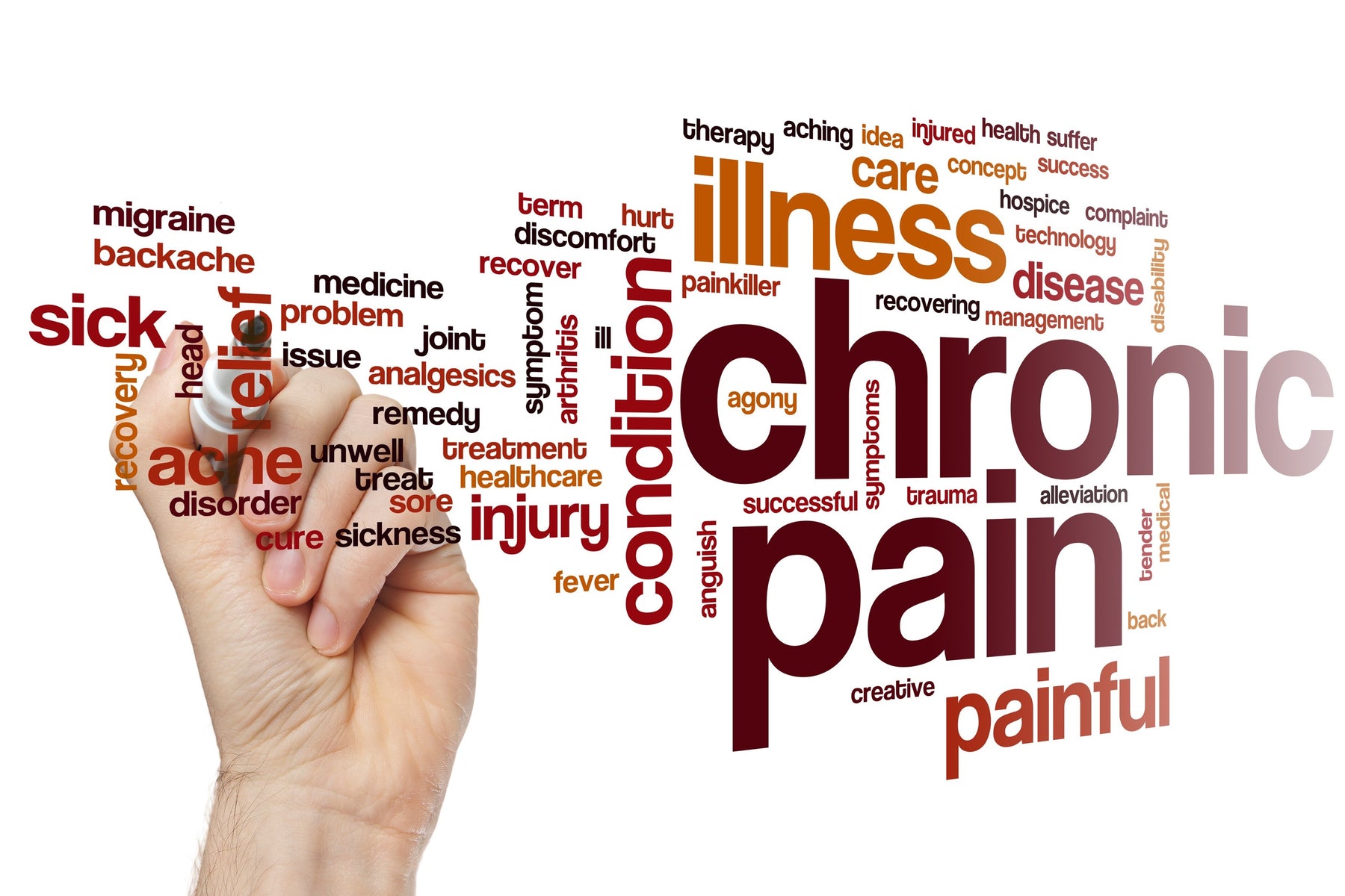 Pain awareness month